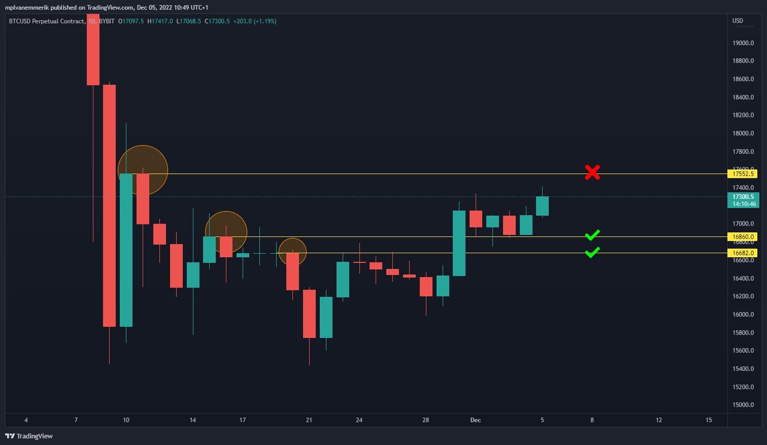 gia-coin-hom-nay-06-12