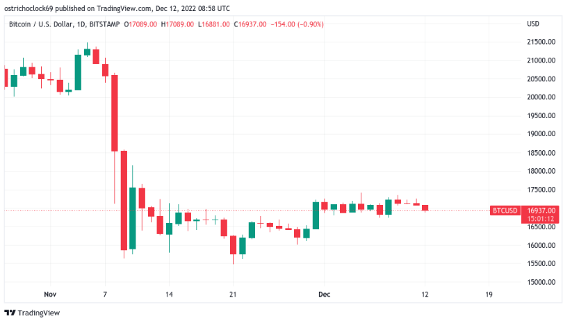 Bitcoin