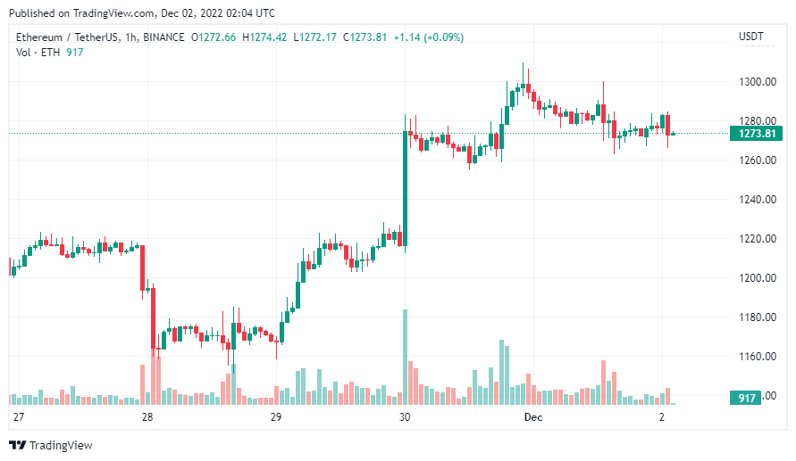 gia-coin-hom-nay-02-12