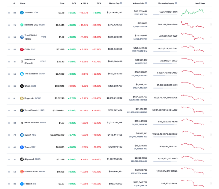 gia-coin-hom-nay-20-12