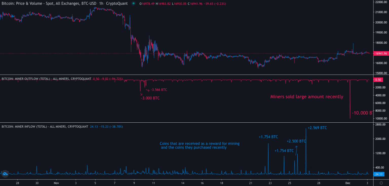 gia-coin-hom-nay-04-12