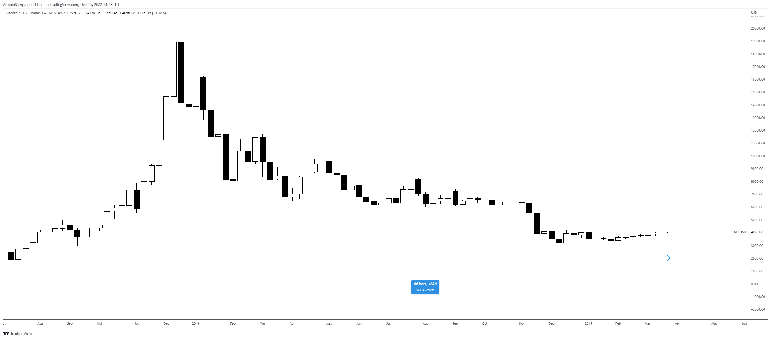 tin-van-crypto-16-12