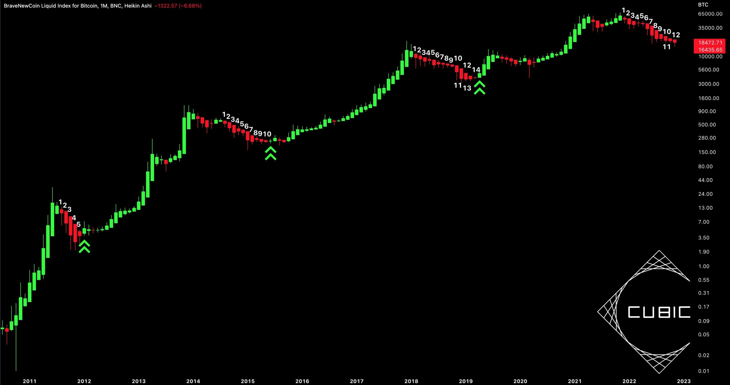 gia-coin-hom-nay-02-12