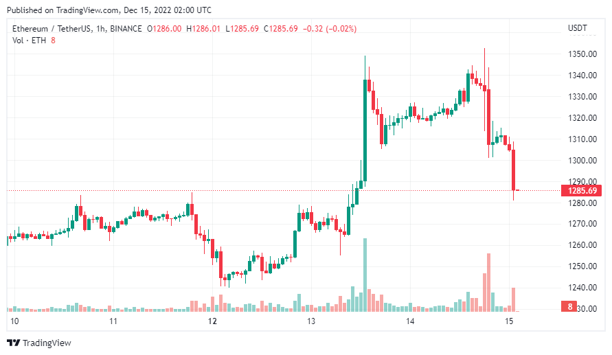 gia-coin-hom-nay-15-12