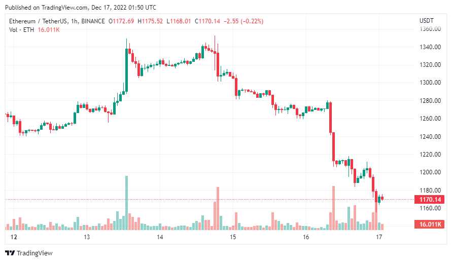gia-coin-hom-nay-17-12