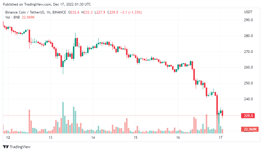 gia-coin-hom-nay-17-12