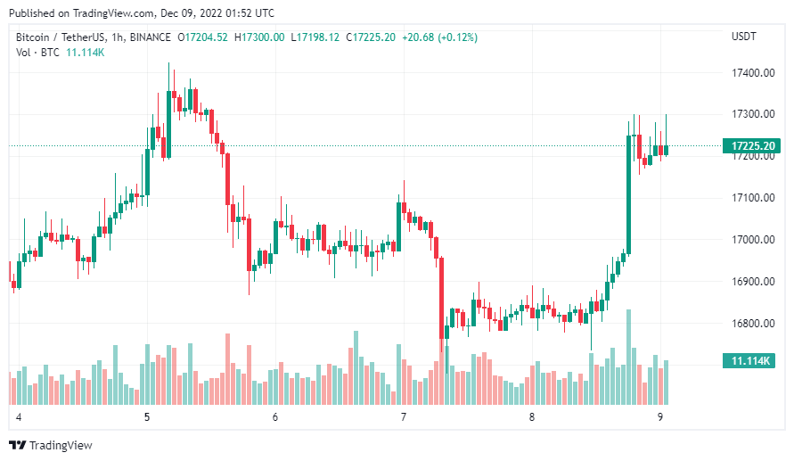 gia-coin-hom-nay-09-12