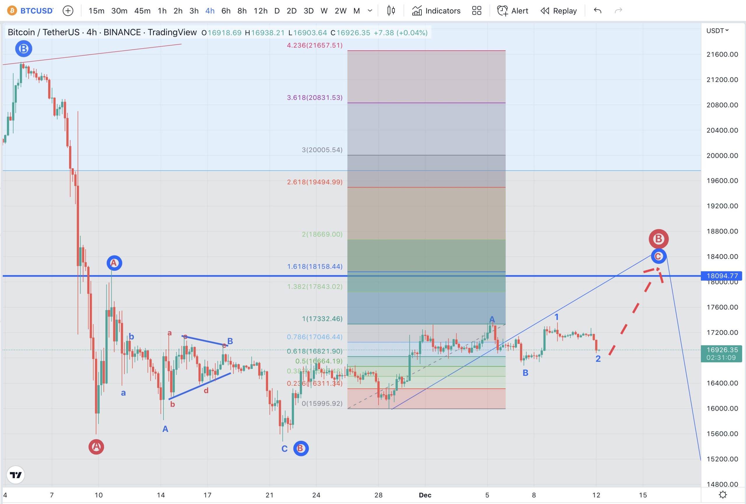 Bitcoin