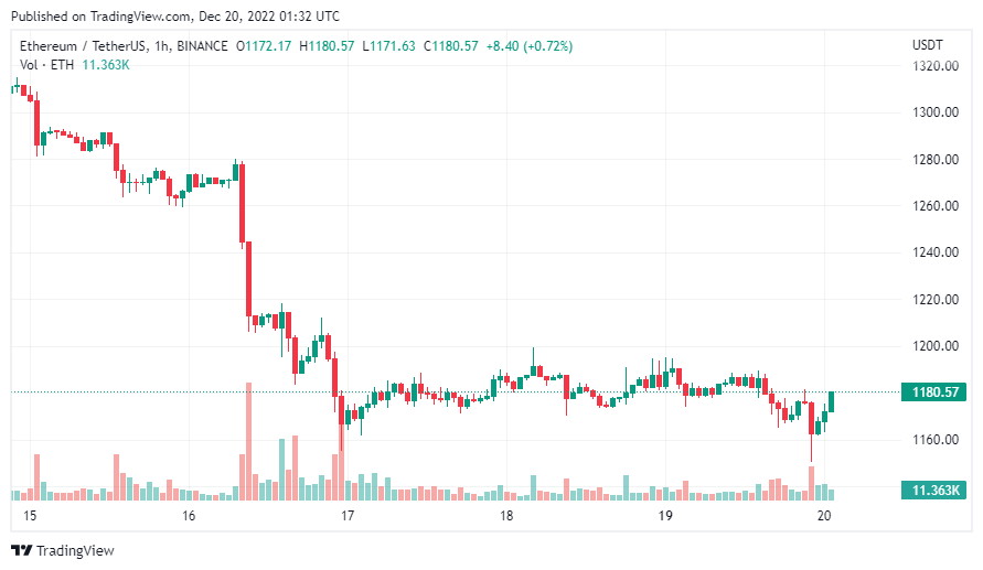 gia-coin-hom-nay-20-12