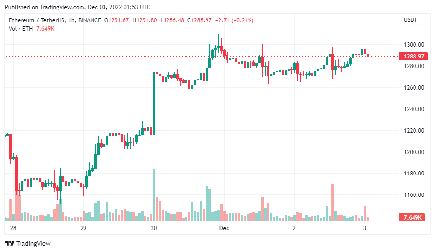 gia-coin-hom-nay-03-12