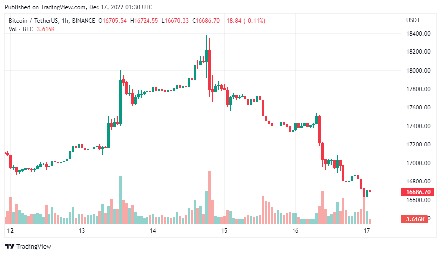 gia-coin-hom-nay-17-12