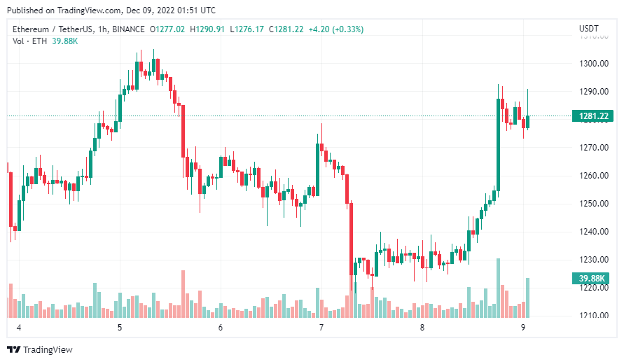 gia-coin-hom-nay-09-12