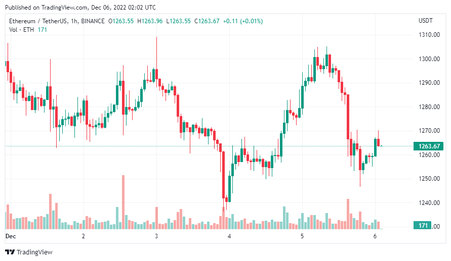 gia-coin-hom-nay-06-12
