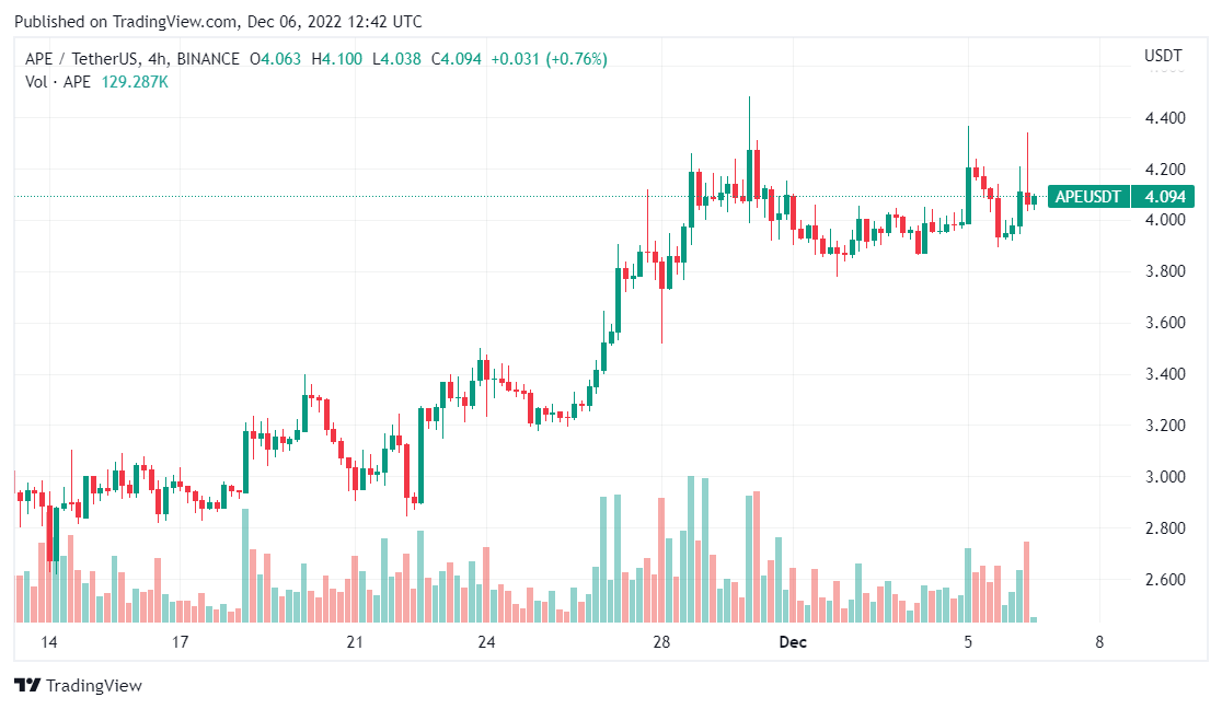 ApeCoin 
