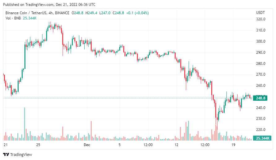 BNB