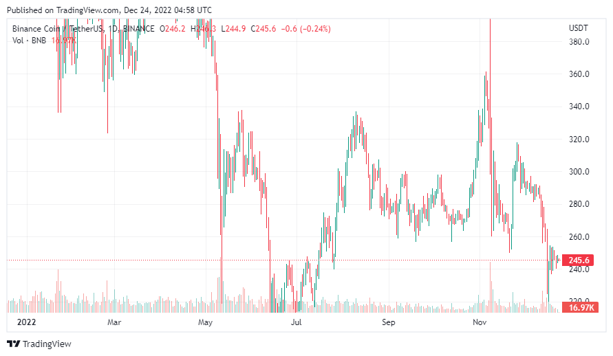 BNB