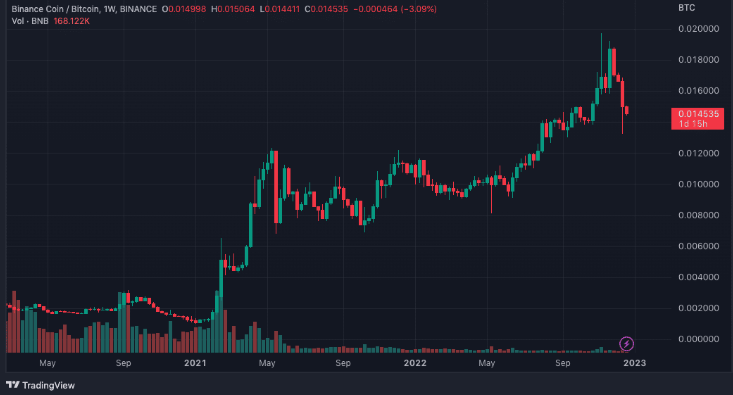 BNB