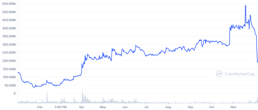 BNX