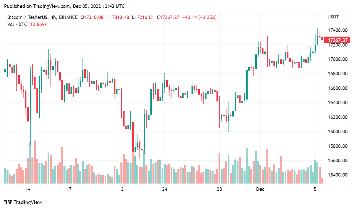bitcoin