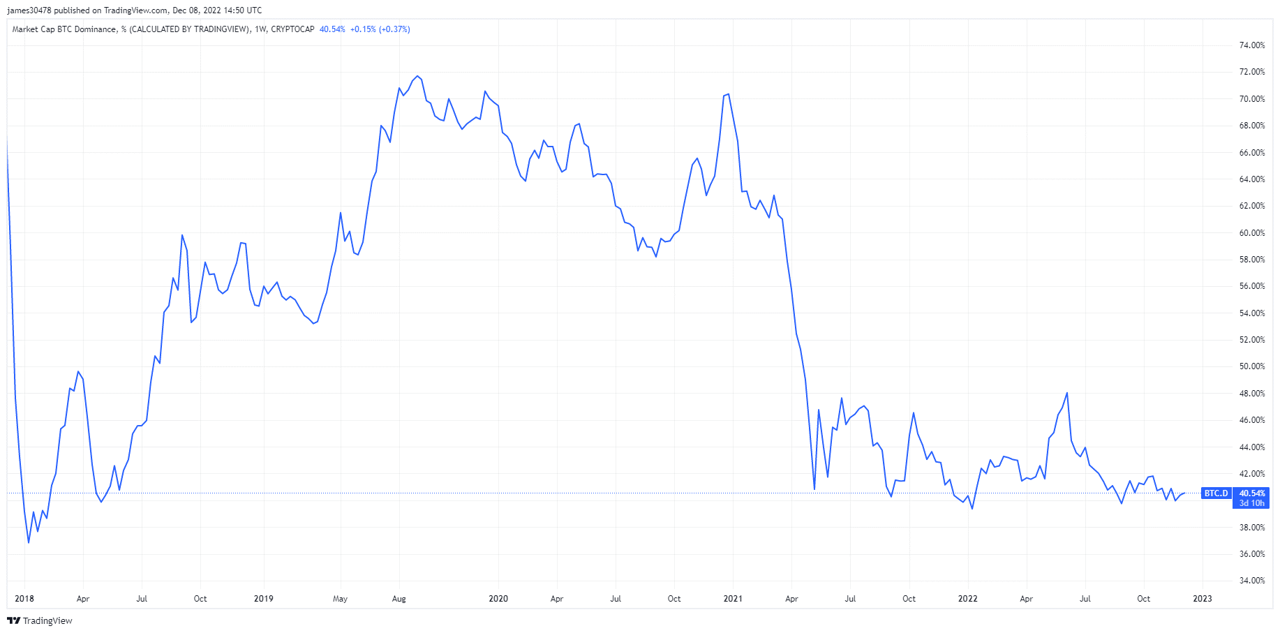 bitcoin