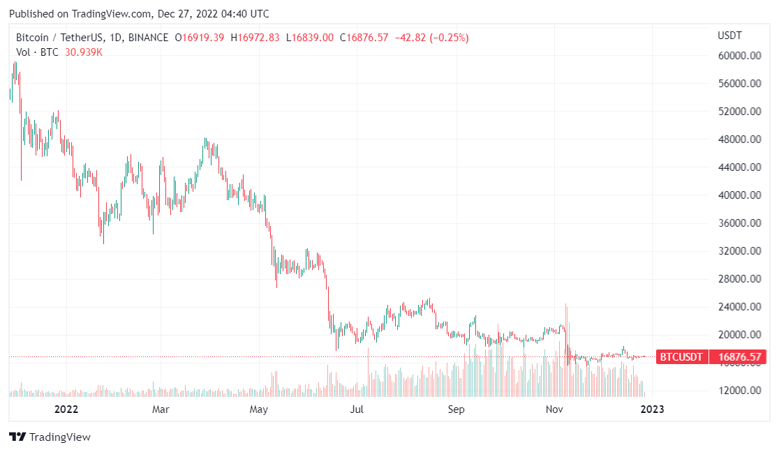 Bitcoin
