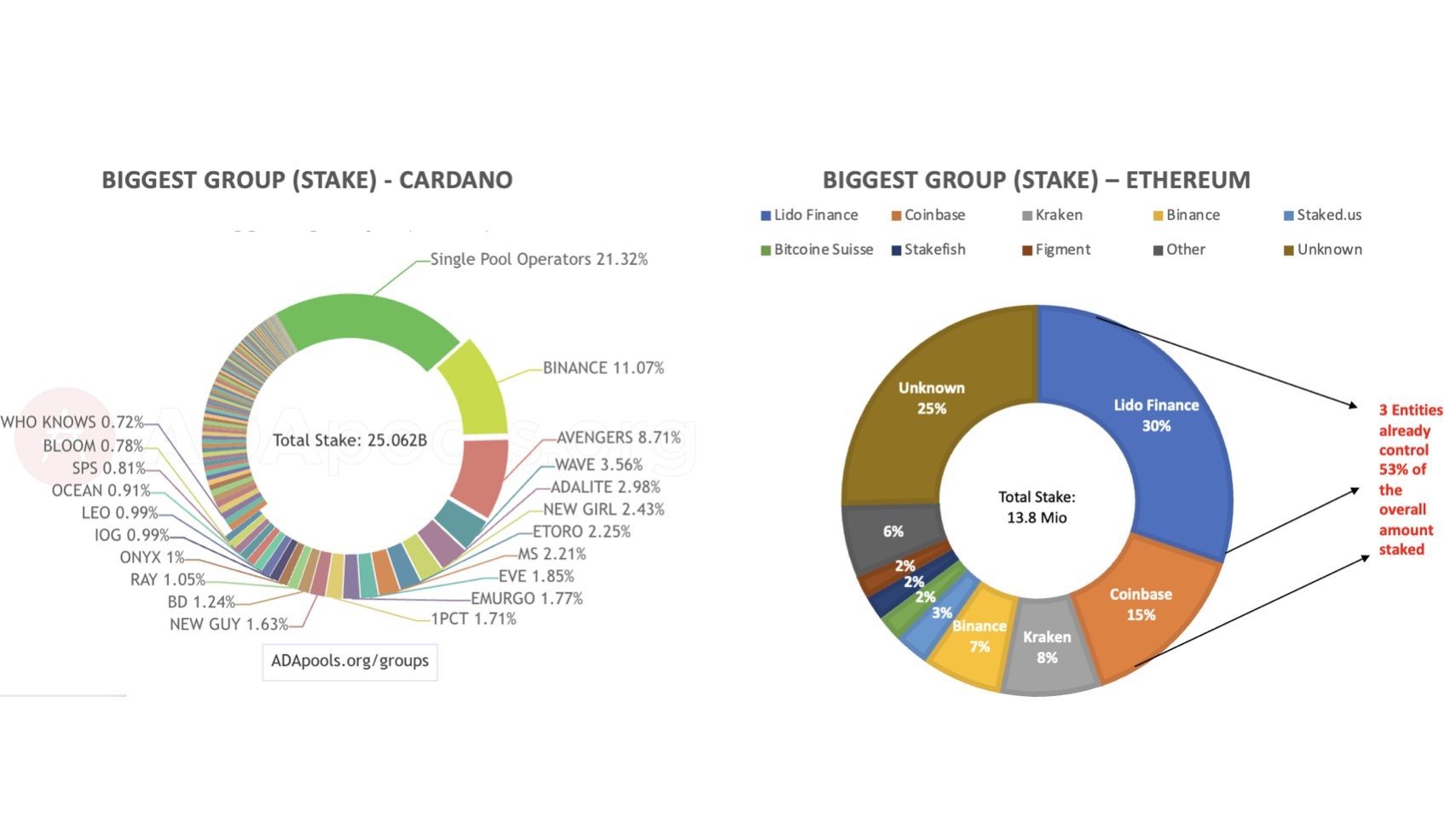 Cardano 