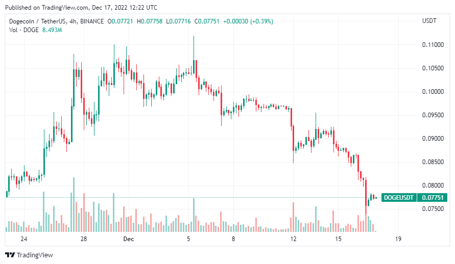 altcoin