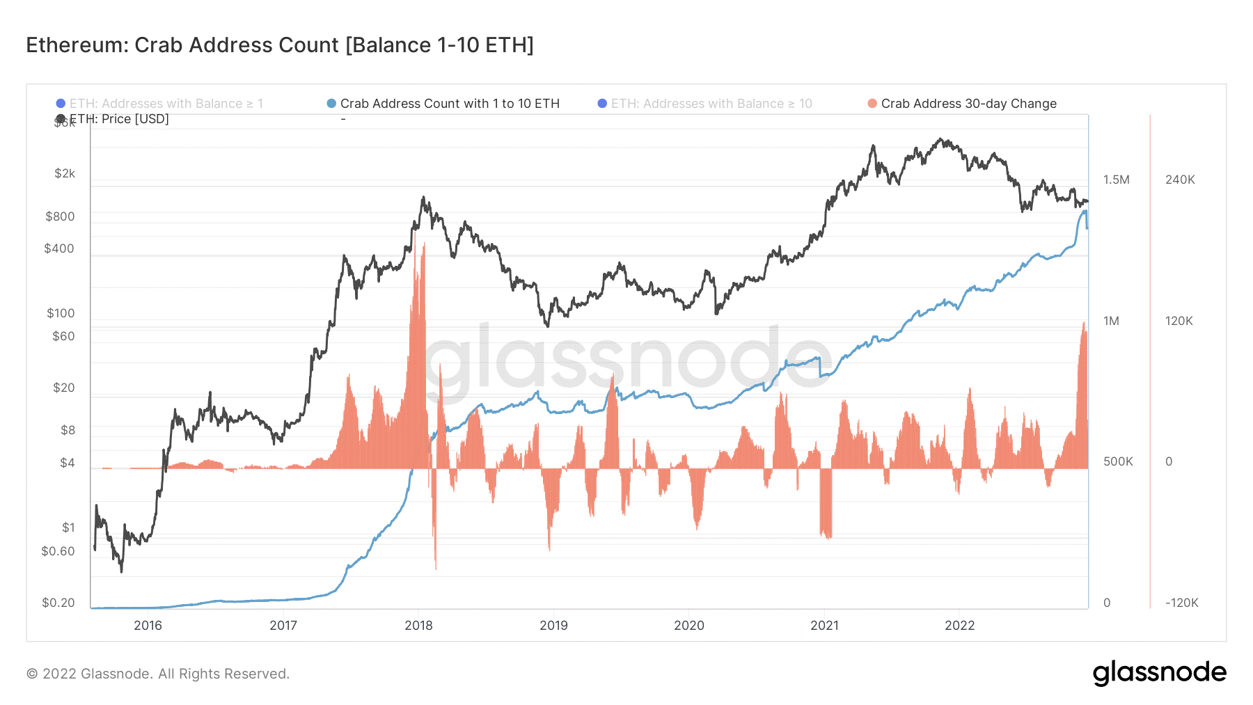 ETH