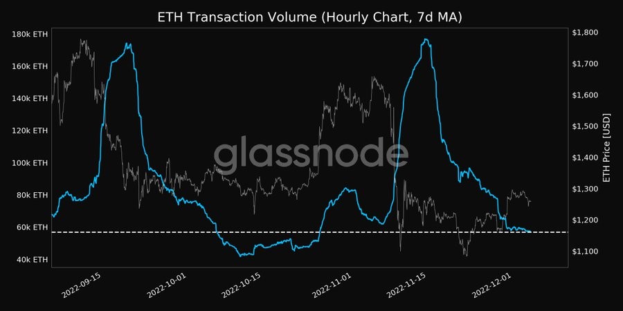 ETH 