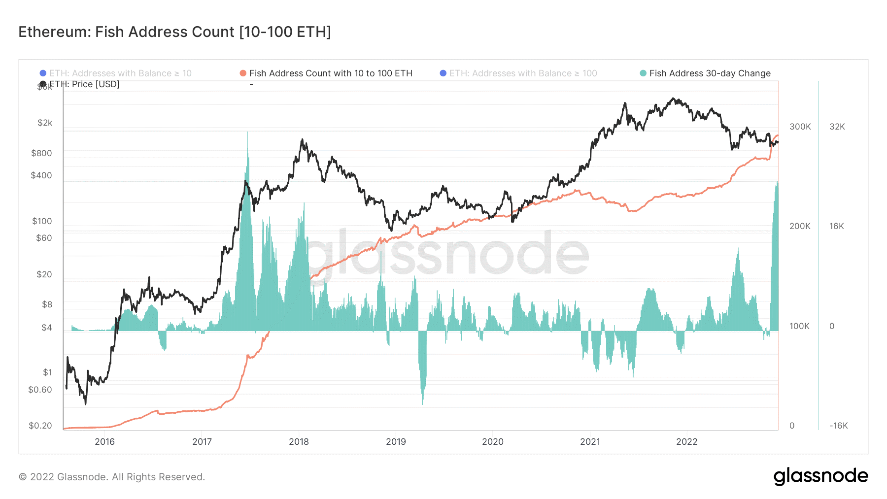 ETH