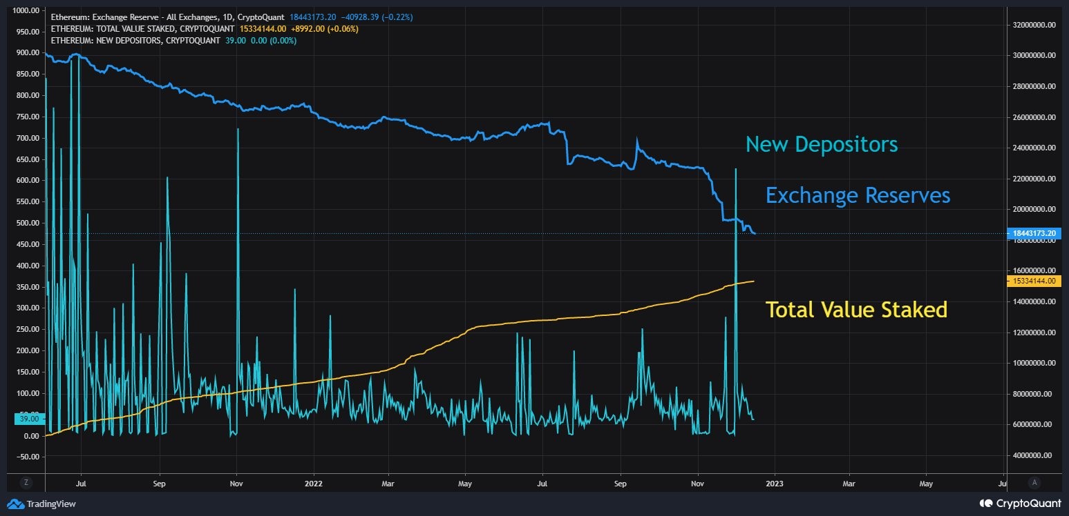 ETH 