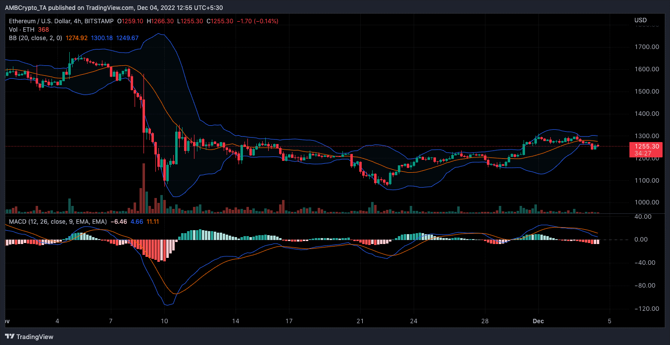 ETH 