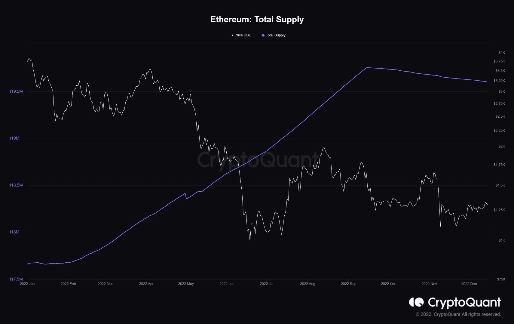ETH 