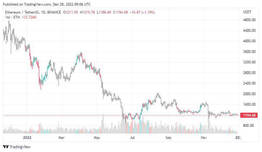 altcoin