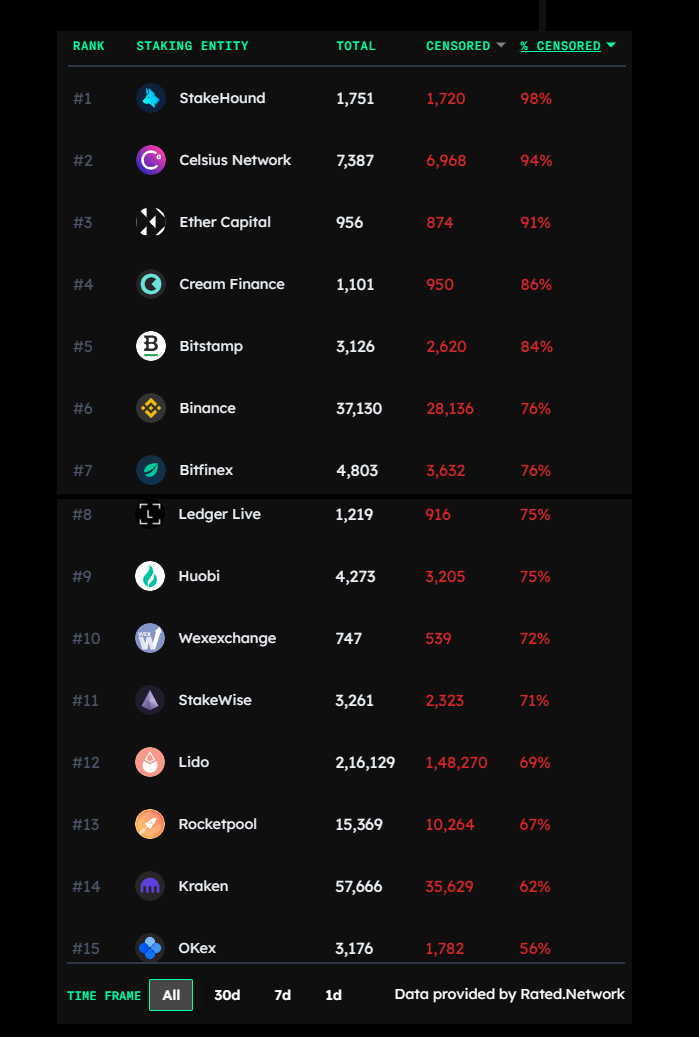 Ethereum
