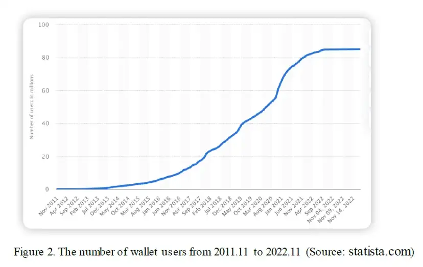 Huobi