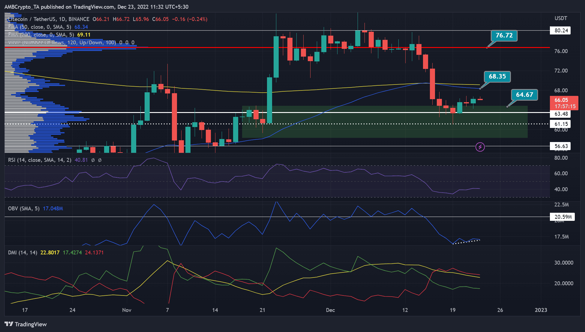 LTC 