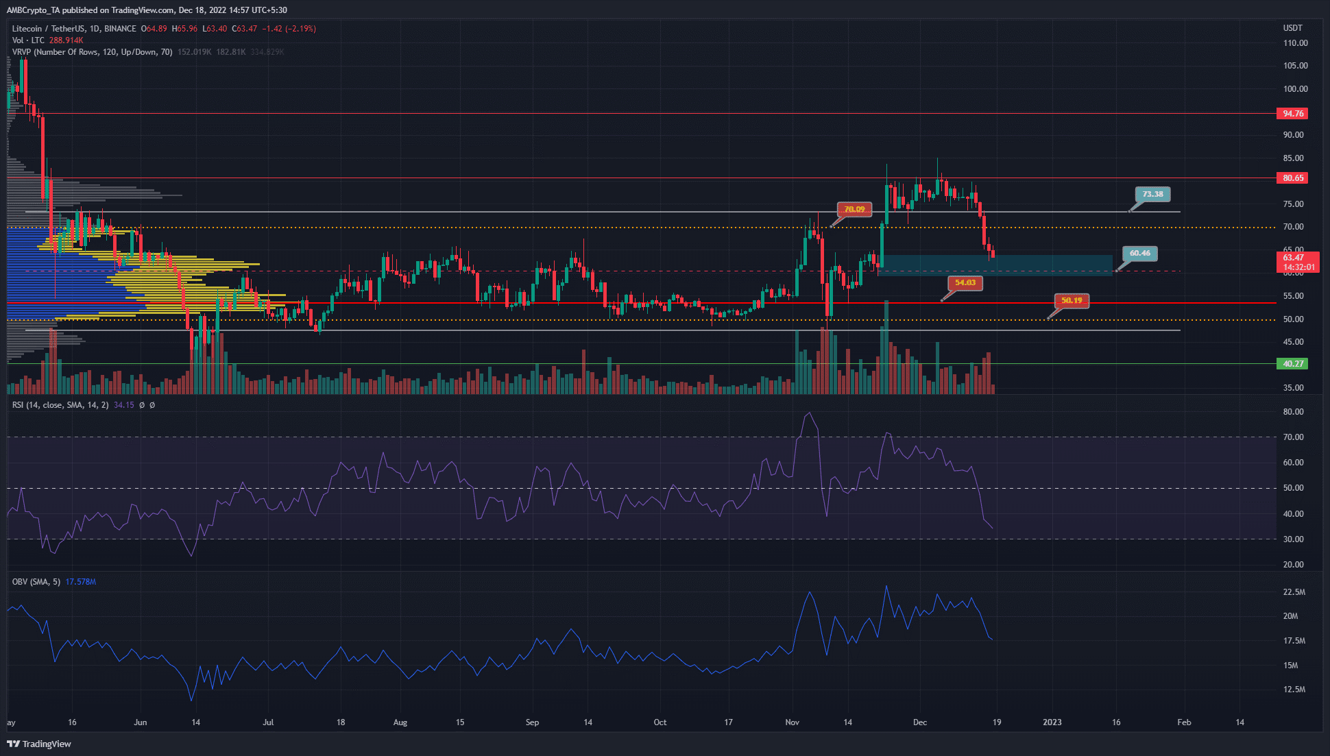 LTC