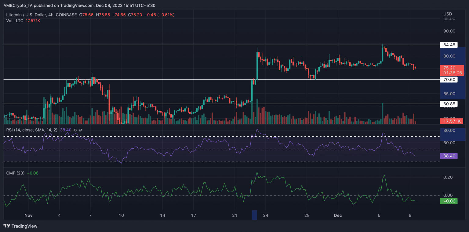 ltc