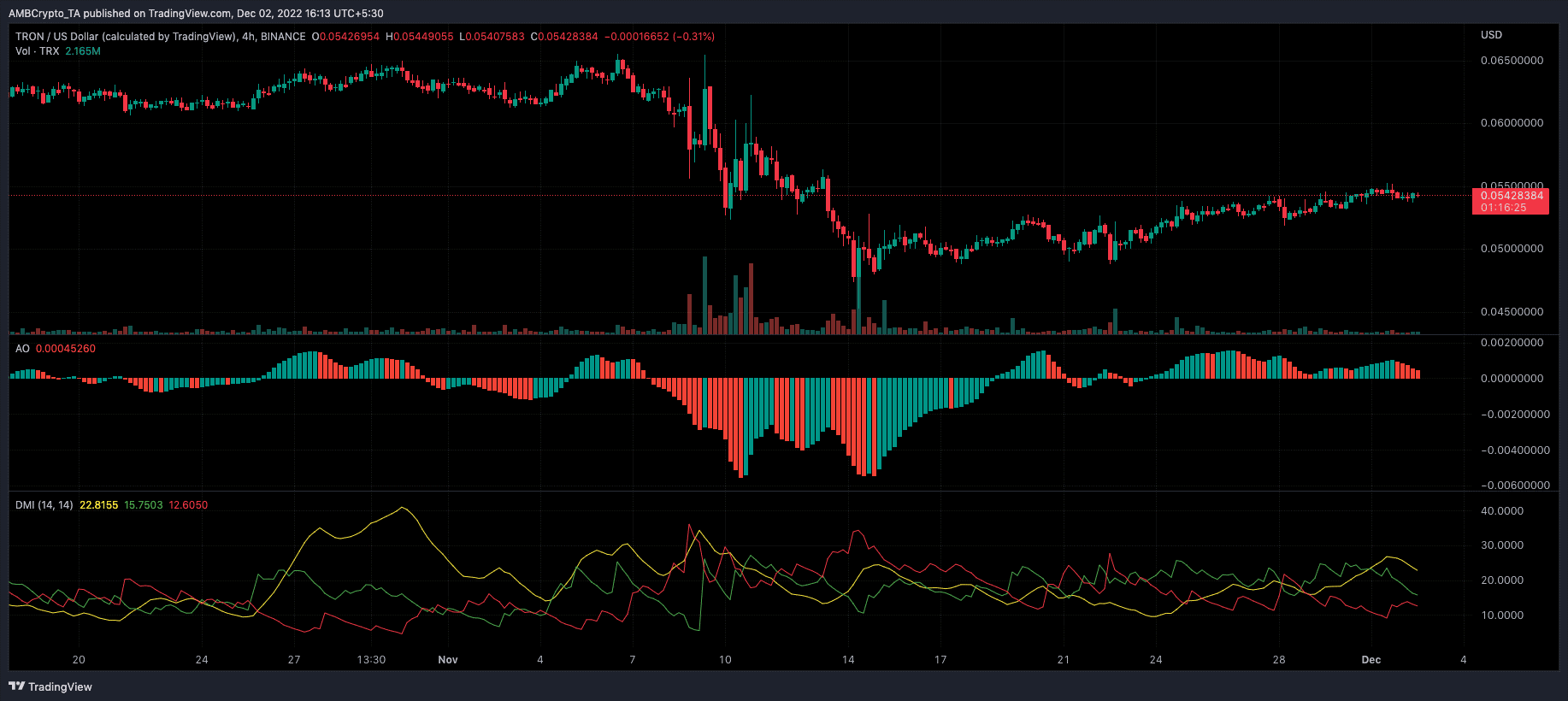 trx tron