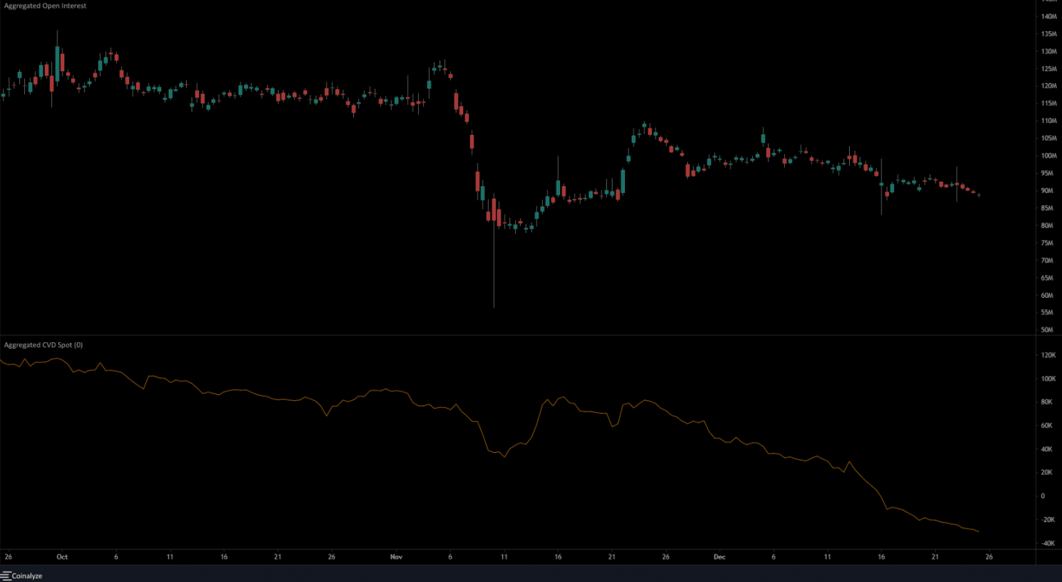 bch