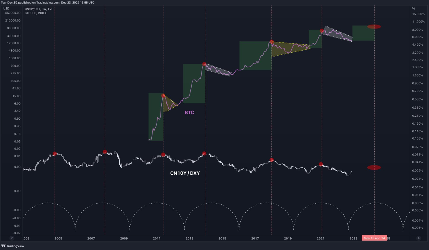 bitcoin-thach-thuc