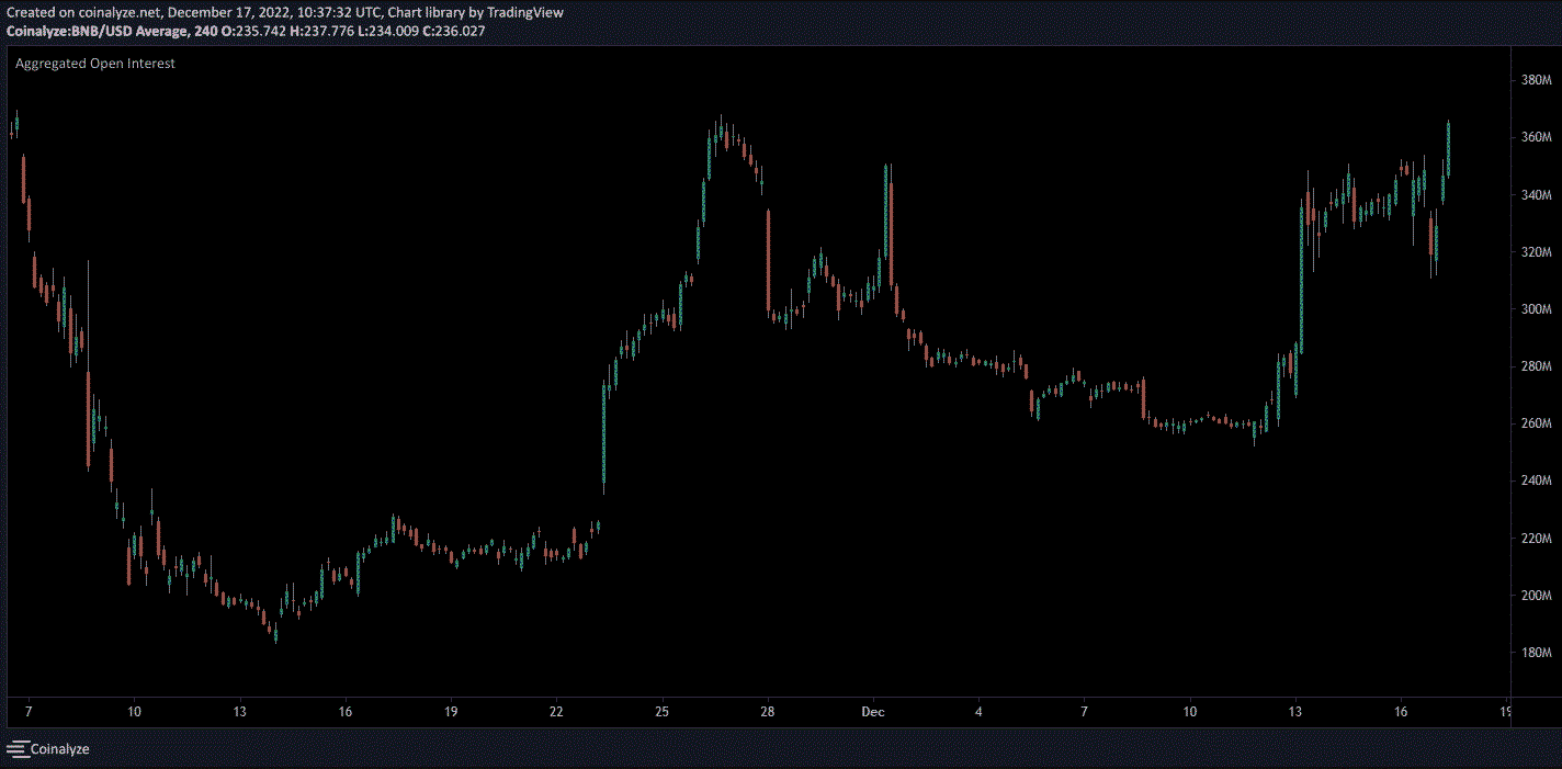 bnb