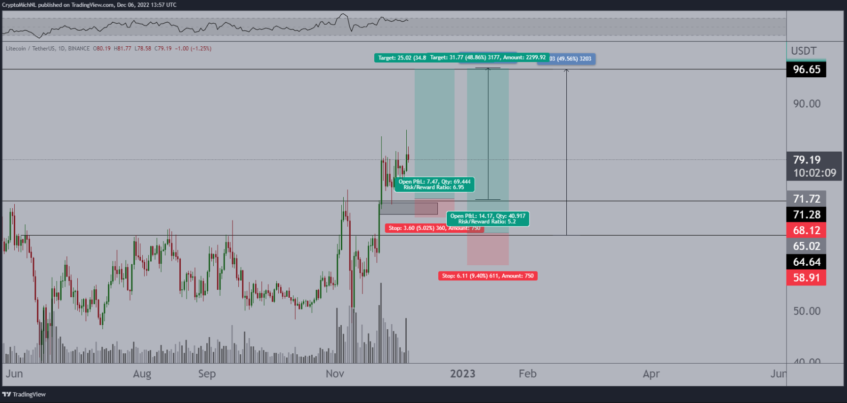 btc-eth-ltc