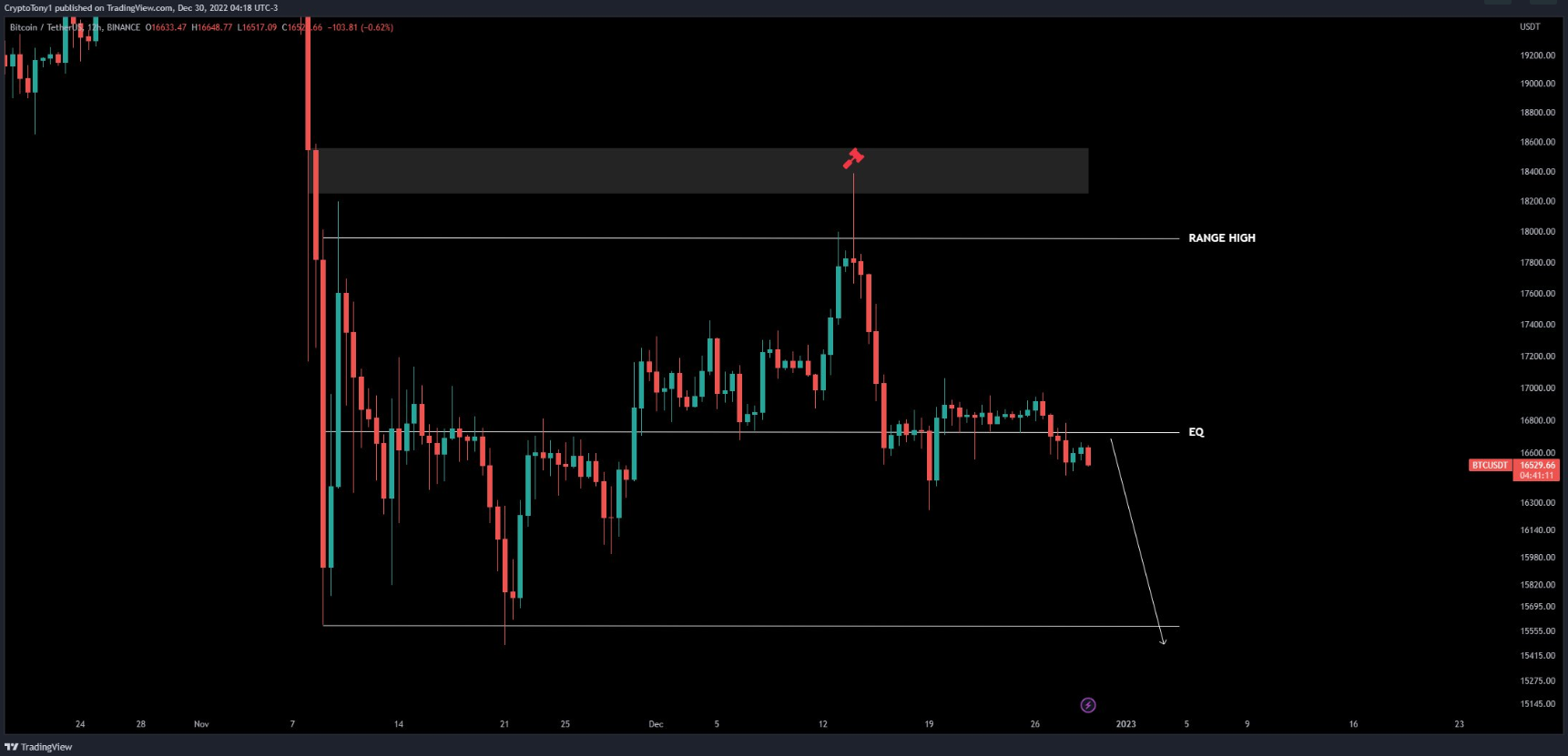 btc-tang