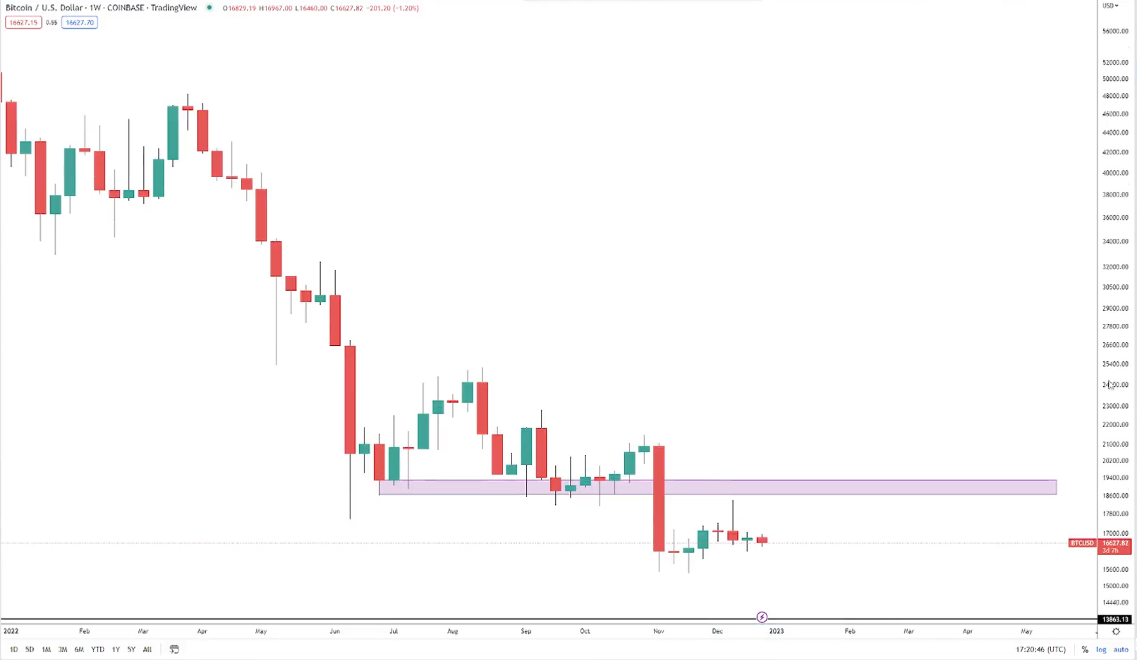 btc-tang