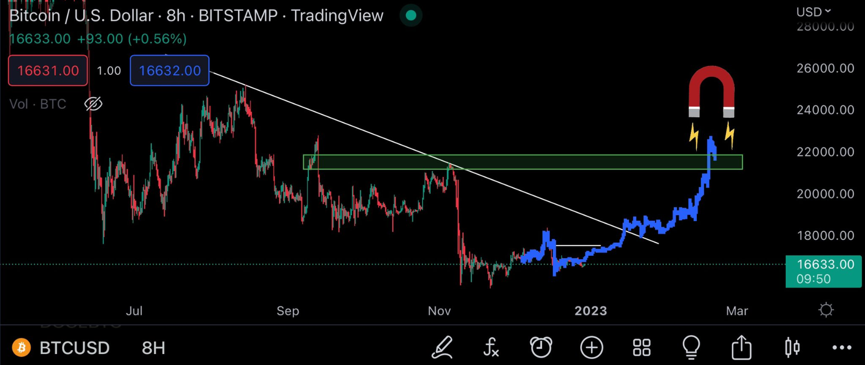 btc-tang