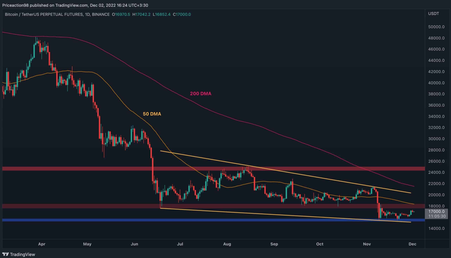 btc-xac-dinh