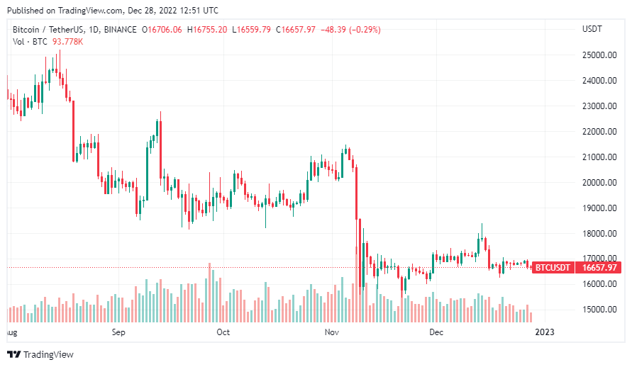 bitcoin