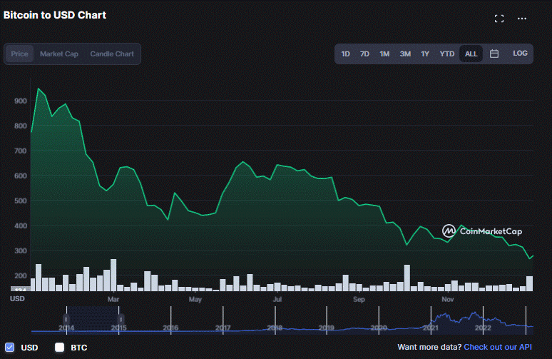 bitcoin